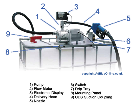 IBC pump kit